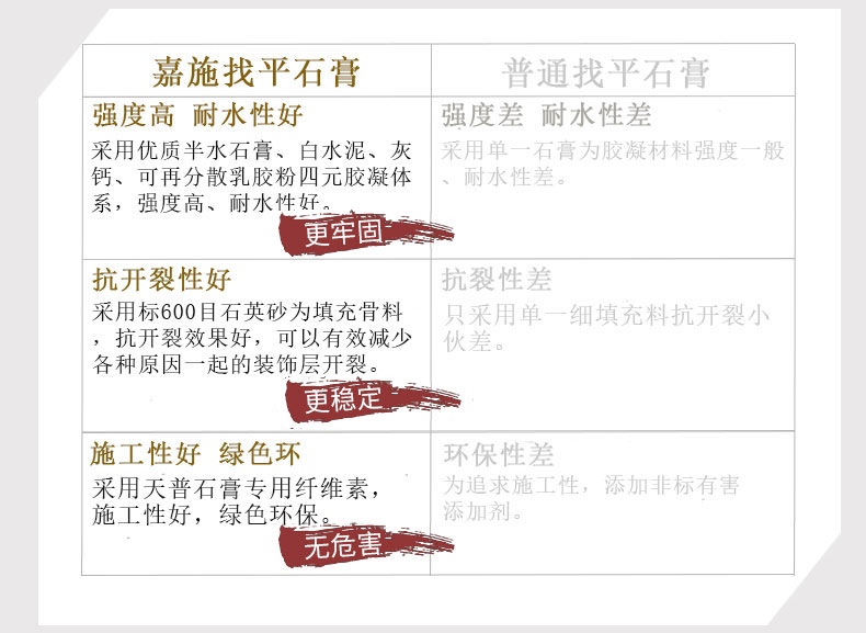 找平石膏什么牌子好？
