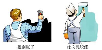 膩子粉與乳膠漆有什么區別