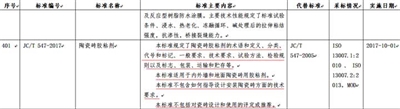 新《陶瓷磚膠粘劑》標準2017年10月10日開始實施