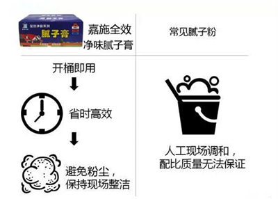 家裝膩子膏有什么優(yōu)勢特點？