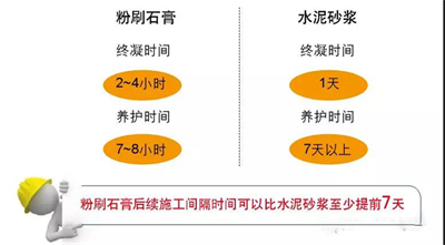 粉刷石膏較傳統水泥砂漿有那些優勢