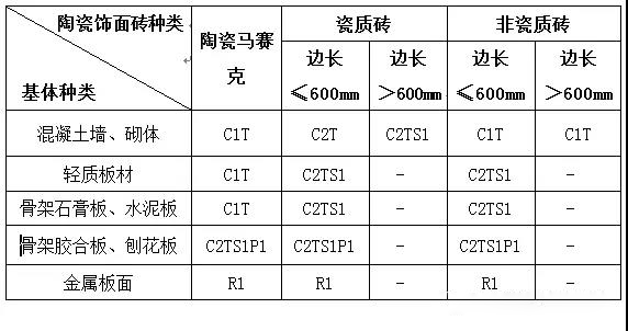 內墻陶瓷飾面磚瓷磚膠材料的選擇